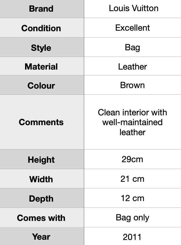 J0957 Louis Vuitton Neverfull PM Tote Bag- Pre Owned